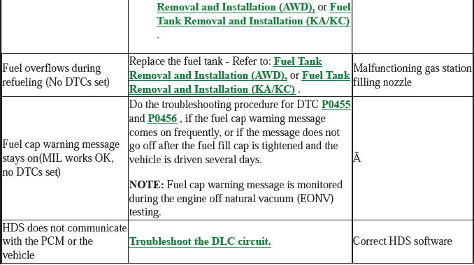 Fuel and Emissions - Testing & Troubleshooting